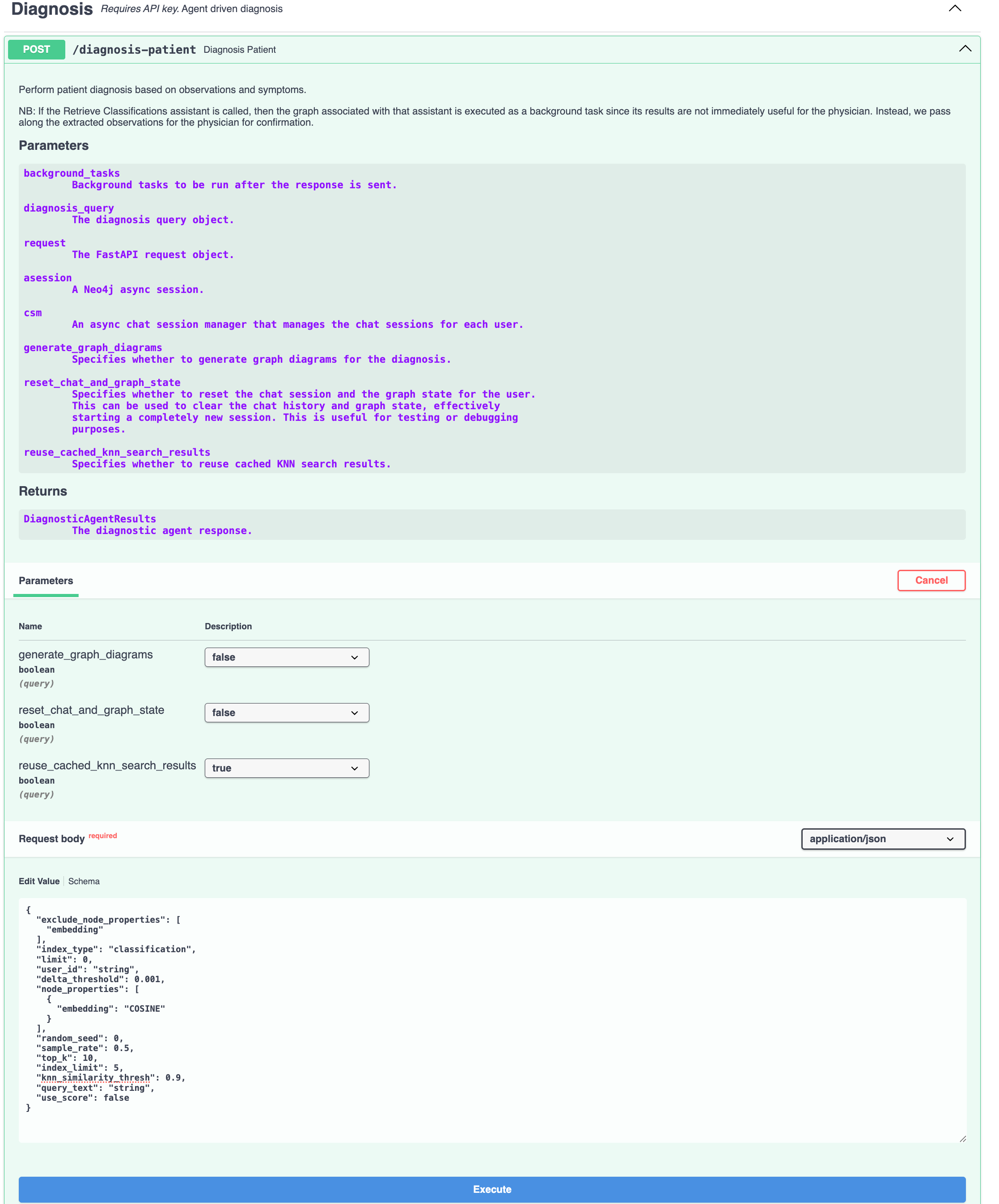 Diagnosis Patient Endpoint