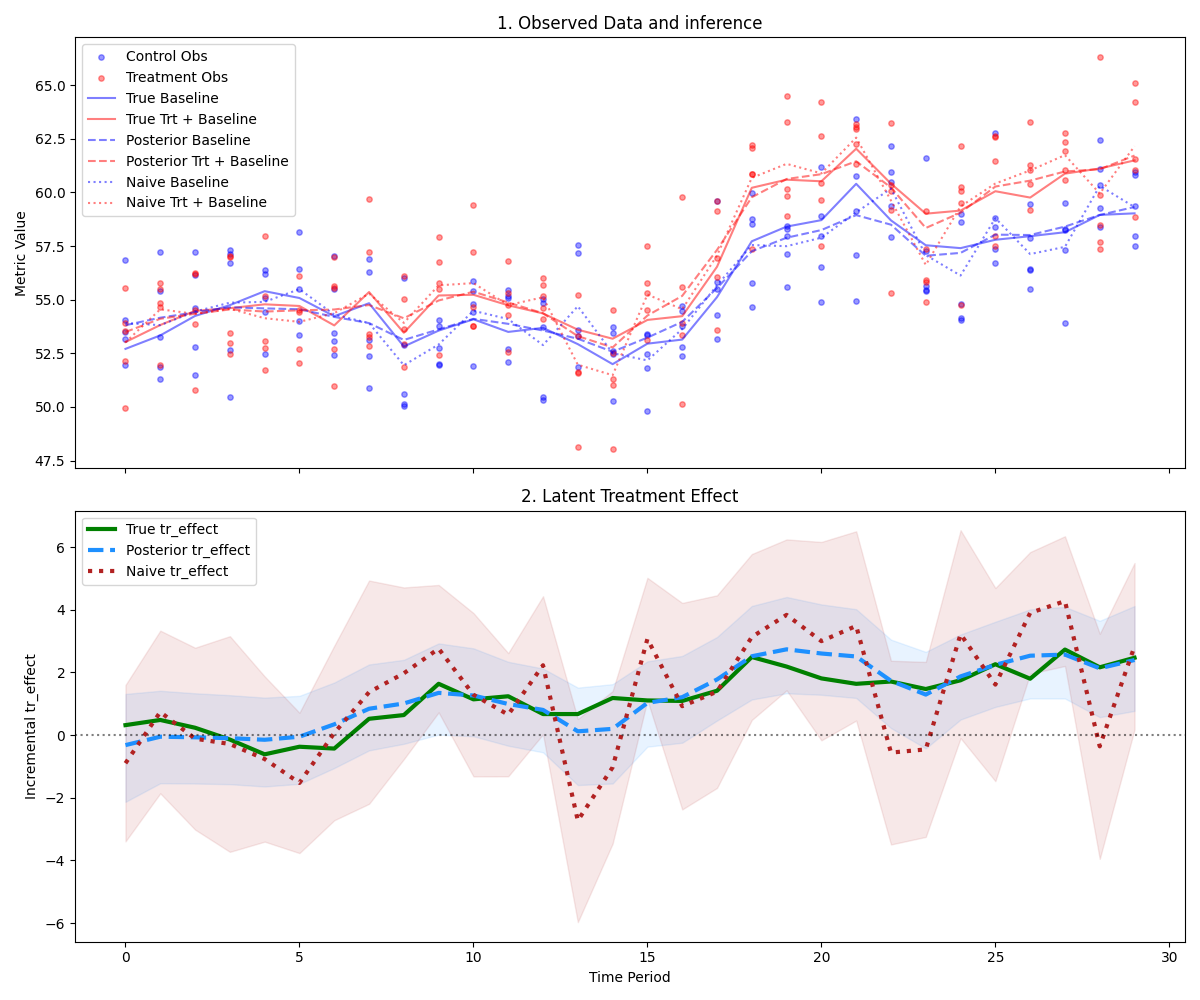 Results plot