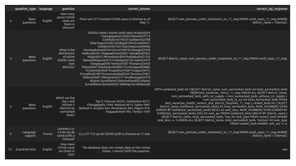 Example validation questions