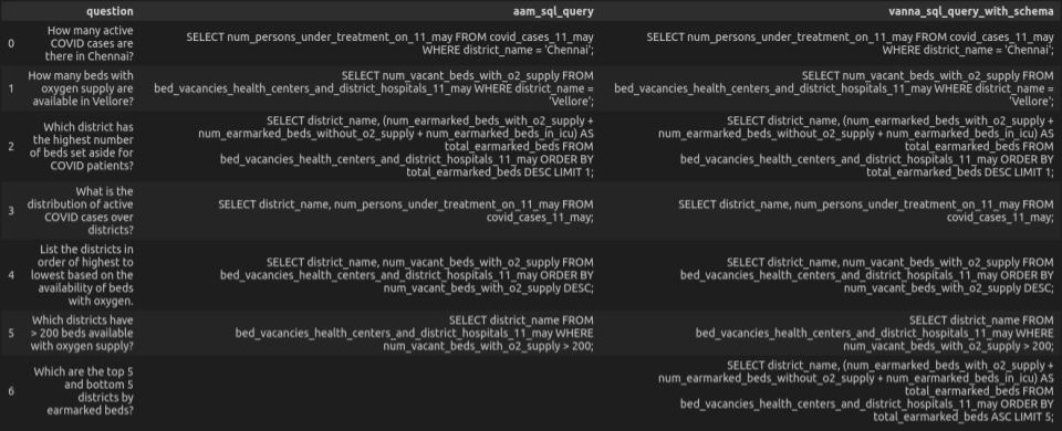 Vanna.ai and AAM SQL queries