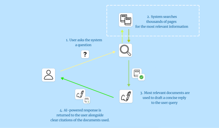 App Architecture