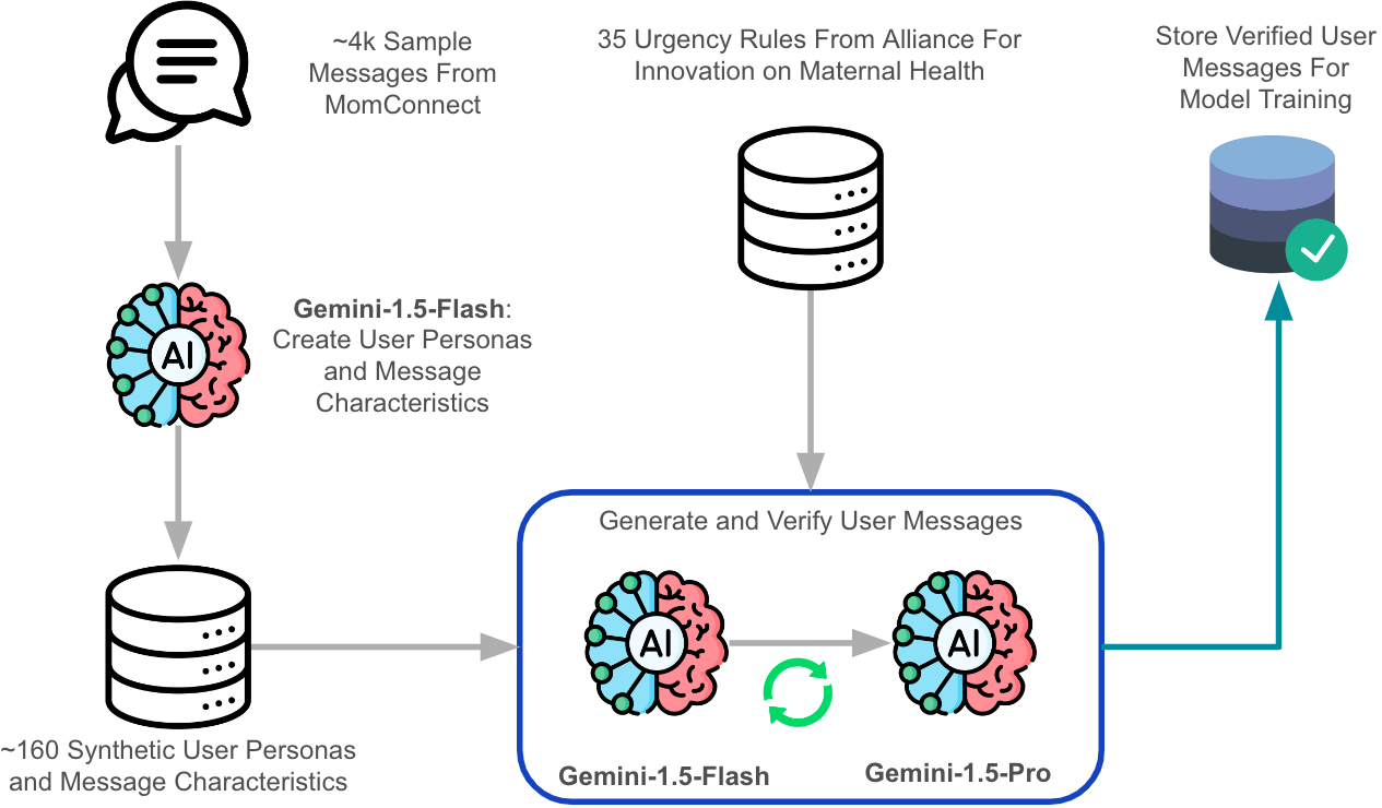 Data curation overview